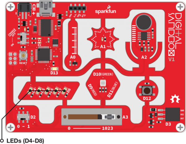 Active Parts on Digital Sandbox for Experiment 6