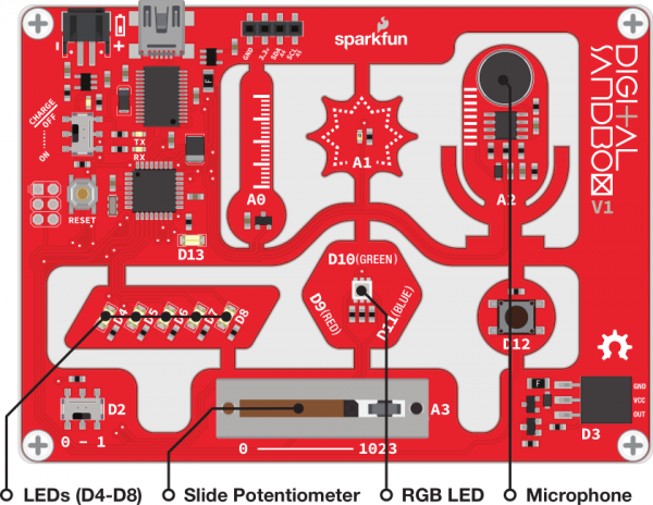 Active Components on Digital Sandbox for Experiment 13