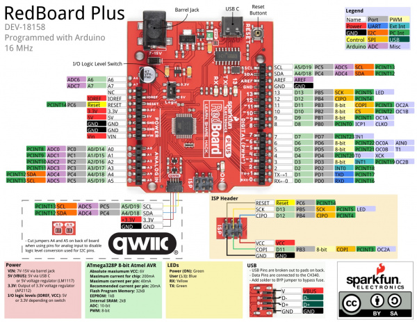 RedBoard Plus Graphical Datasheet