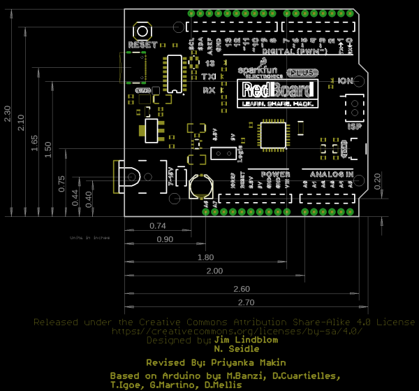 Board Dimensions