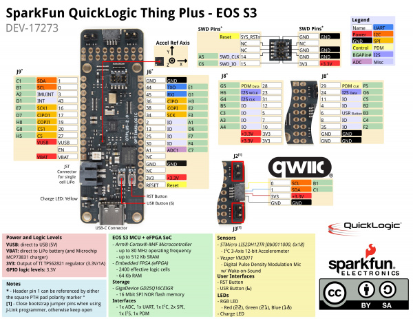 QuickLogic Thing Plus Graphical Datasheet