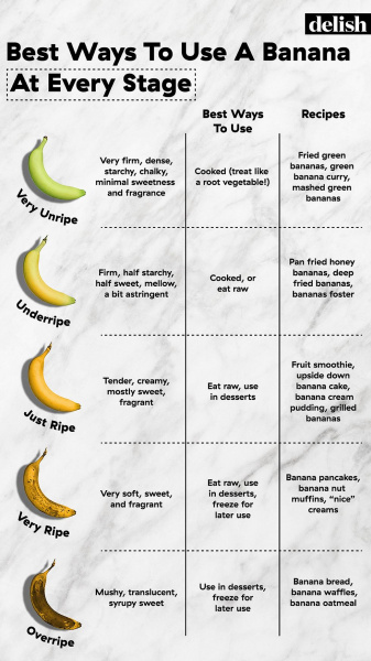 banana cheatsheet