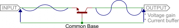 Common base model