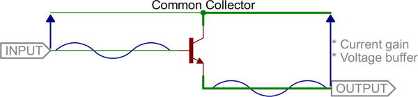 Common collector model