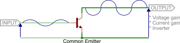 Common emitter model