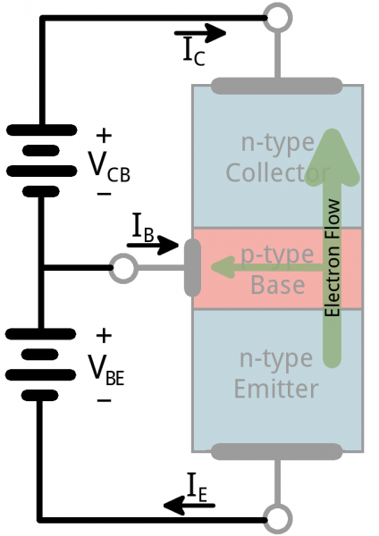 Active transistor current flow