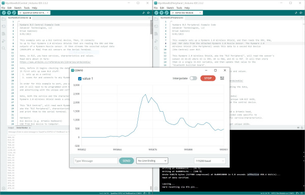 IoT RedBoard - ESP32 Sensor Output through Arduino Serial Monitor and Serial Plotter