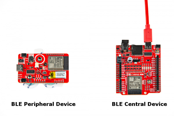 Setup with Peripheral and Central Labeled