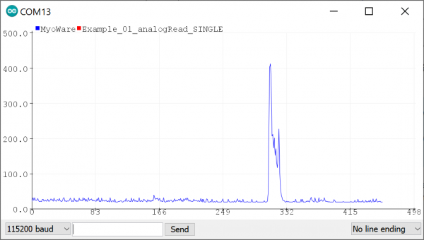 Serial Plotter with Envelop Signal