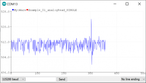 Serial Plotter with Raw Signal