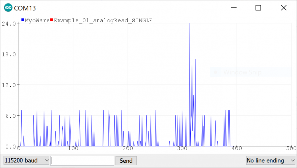 Serial Plotter with Rectified Signal