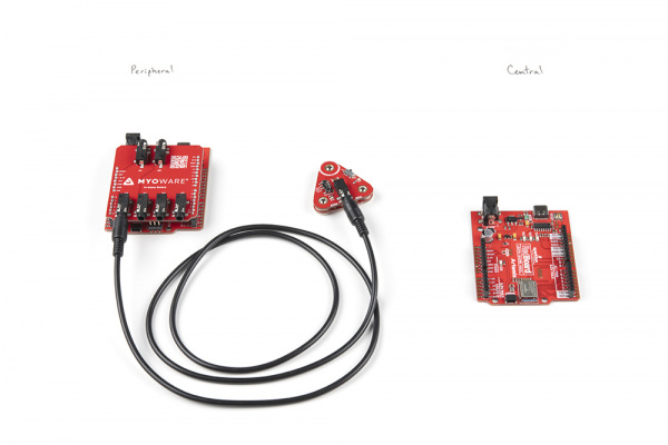 Peripheral and Central Example