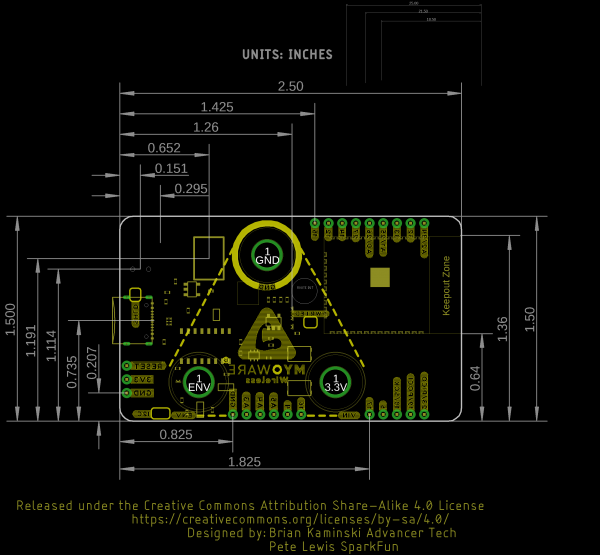 Board Dimensions