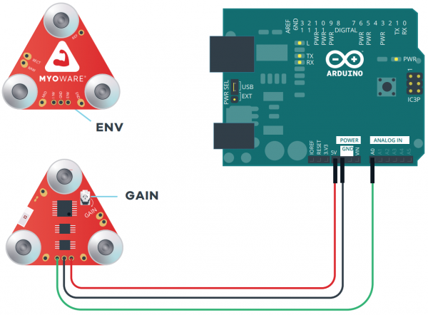 MyoWare 2.0 Muscle Sensor Wired Directly to an Arduino