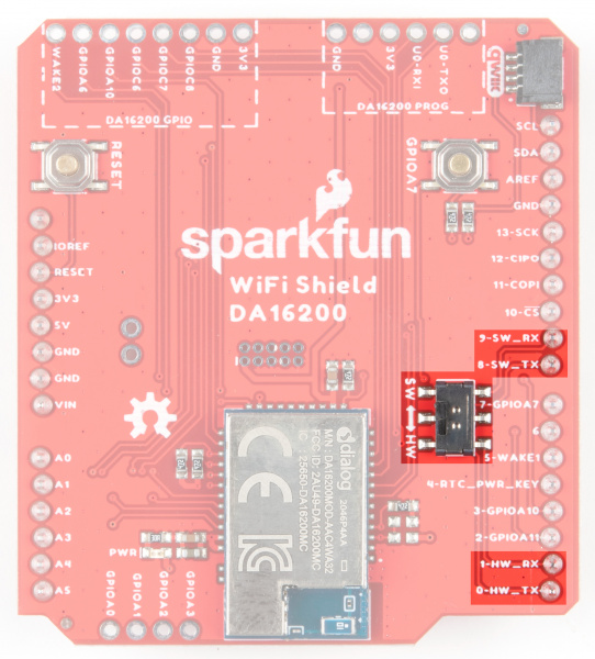 UART1 SW and HW pins and the switch are highlighted