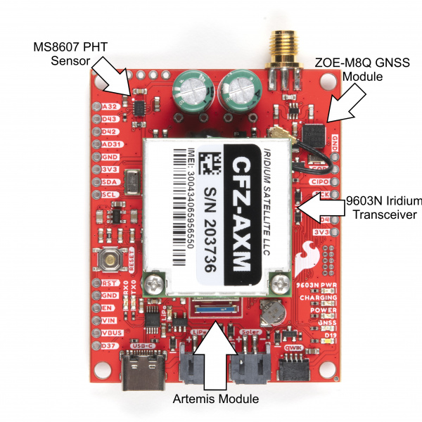 Photo highlighting the majore components on the AGT.