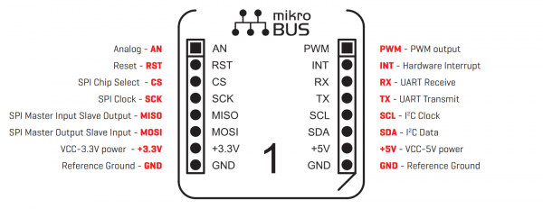 mikroBUS™ socket