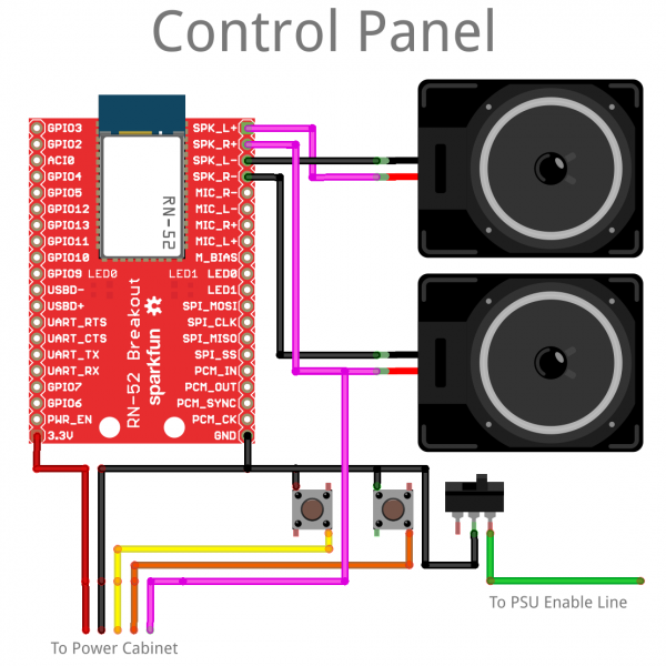 control panel schem