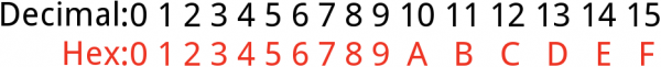 Hex digits