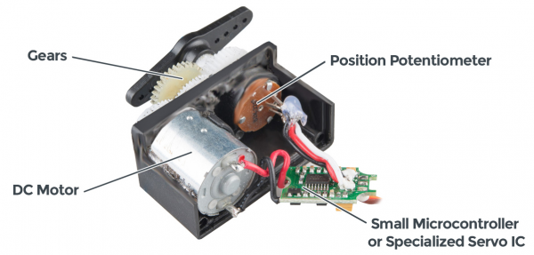 How a Servo works