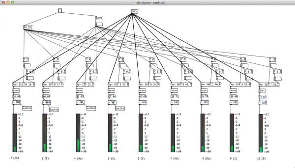 Pure Data diagram