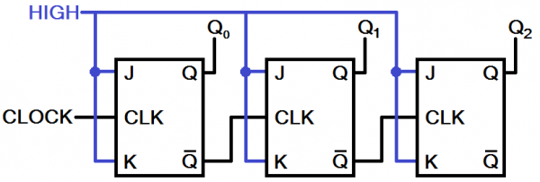 4 Bit Ripple Counter Circuit Diagram