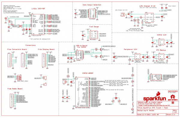 RTK Facet Schematic