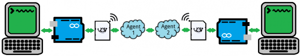 Imp data pipeline model