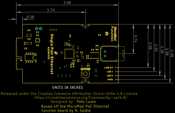 Board Dimensions