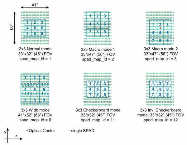 SPAD Map for 3x3 Mode Operation