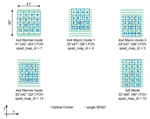 SPAD Map for 4x4 and 3x6 Mode Operations