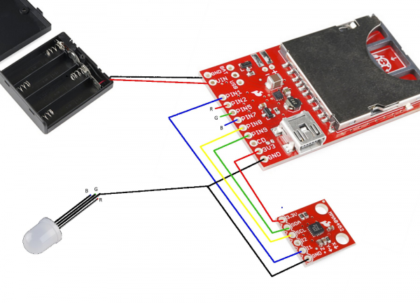 Schematic overview