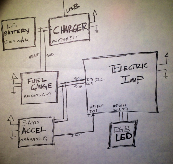 Prototype Connection Plan