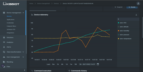 Kaa IoT Sensor Dashboard