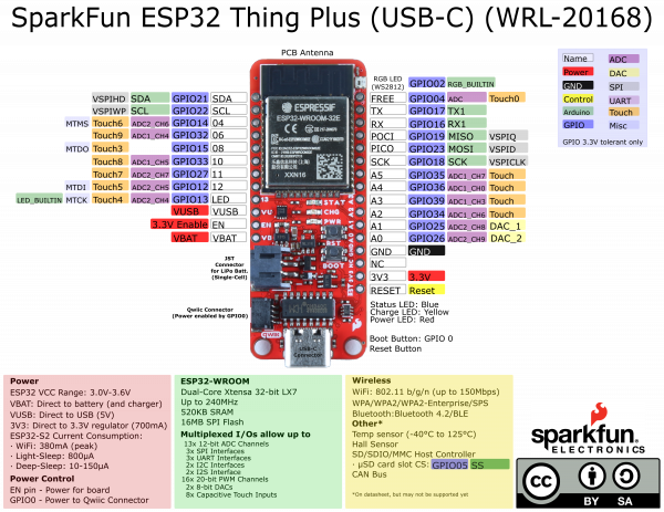 Graphical datasheet