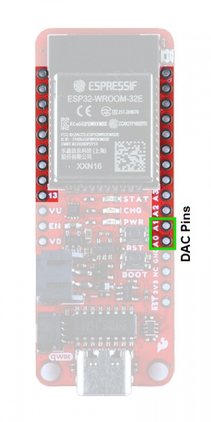Annotated image of DAC pins
