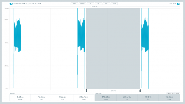 Deep Sleep Power Consumption Profile