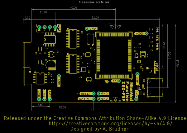 Image of board dimensions