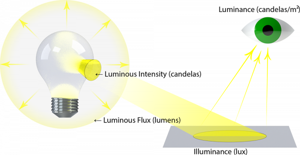 light diagram