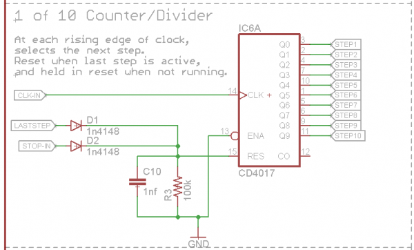 Heart of Sequencer