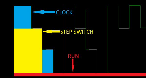 Gate Voltage-Staircase