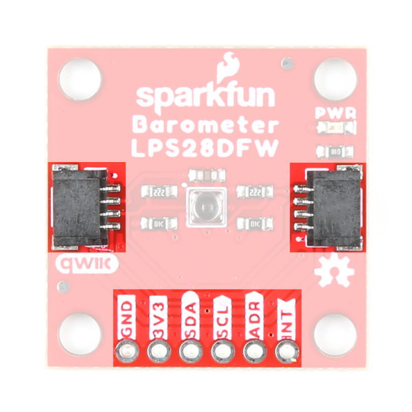 Highlighting the communication interfaces on the standard breakout.