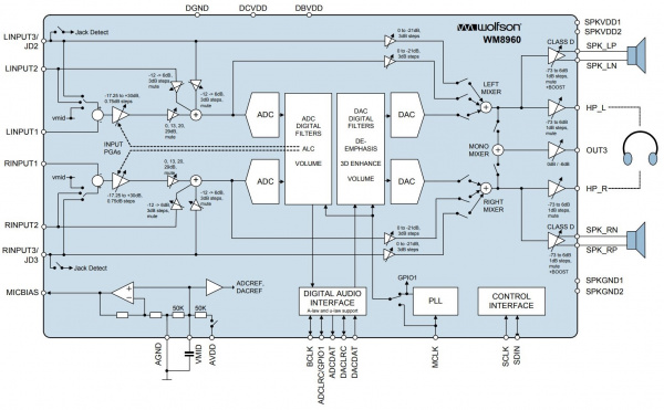 Block Diagram