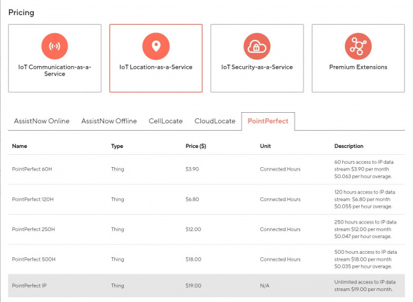 PointPerfect Pricing