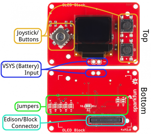 Annotated OLED Block