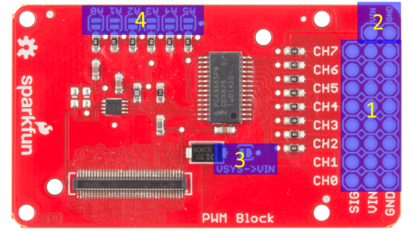 Labeled image of the board top