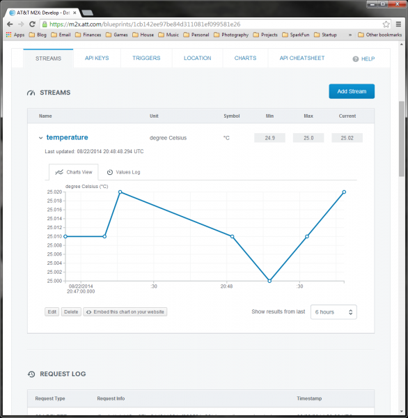 Temperature data logged to M2X