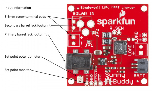 Input diagram