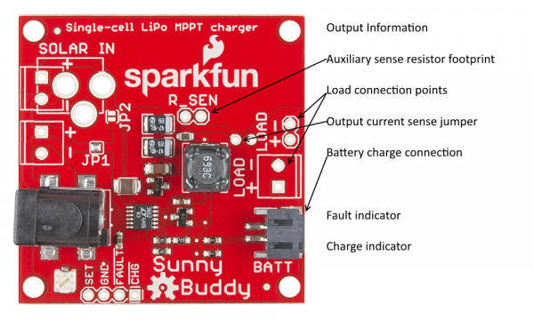 Output diagram