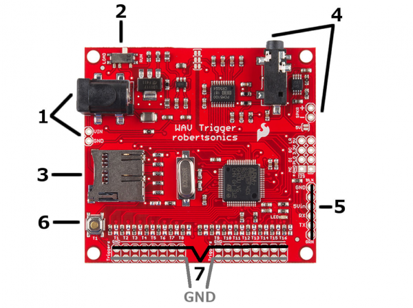 The bits and pieces of the WAV Trigger used for operation